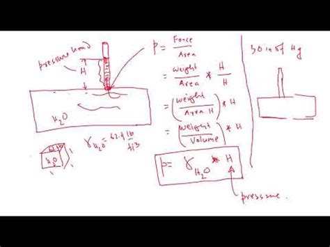 Pressure Head Explained with Example - YouTube