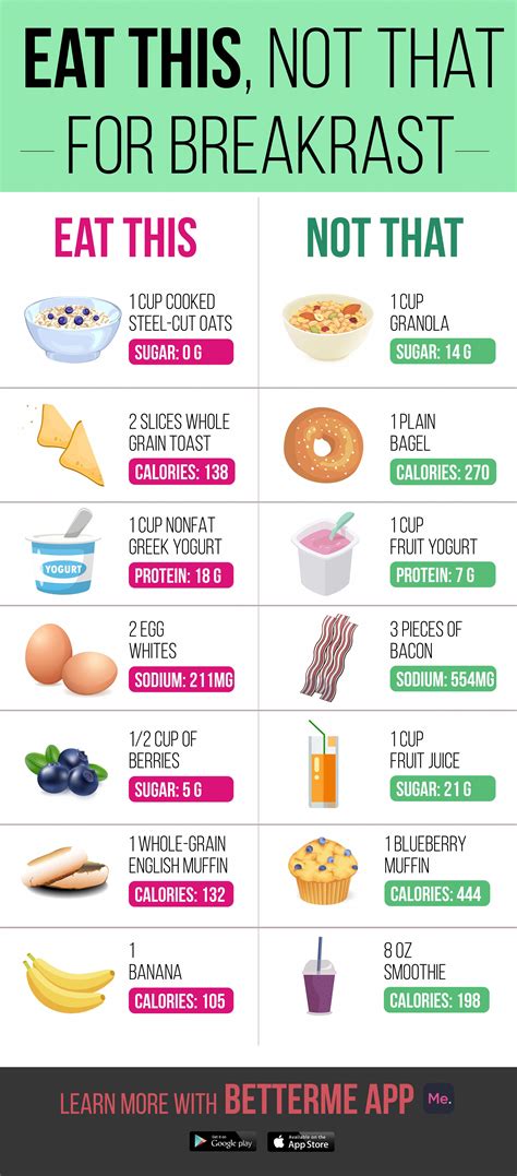 Pin on Food Items For Weight Reduction