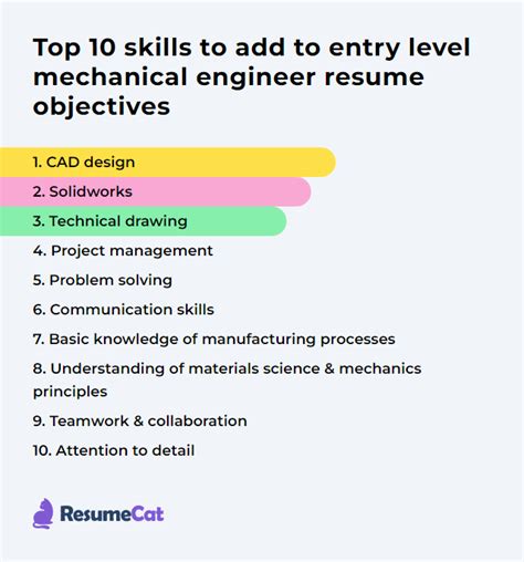 Top 16 Entry Level Mechanical Engineer Resume Objective Examples