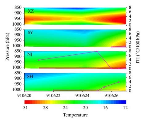 The 4 types of weather patterns during regional persistent haze events... | Download Scientific ...