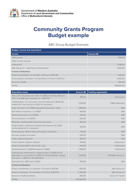 Community Program Budget - How to create a Community Program Budget? Download this Community ...