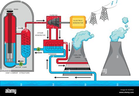 Nuclear Fusion Diagram For Kids