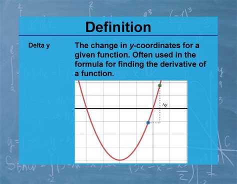 Definition--Calculus Topics--Delta y | Media4Math