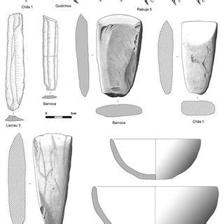 Examples of the archaeological material composing the grave goods found ...