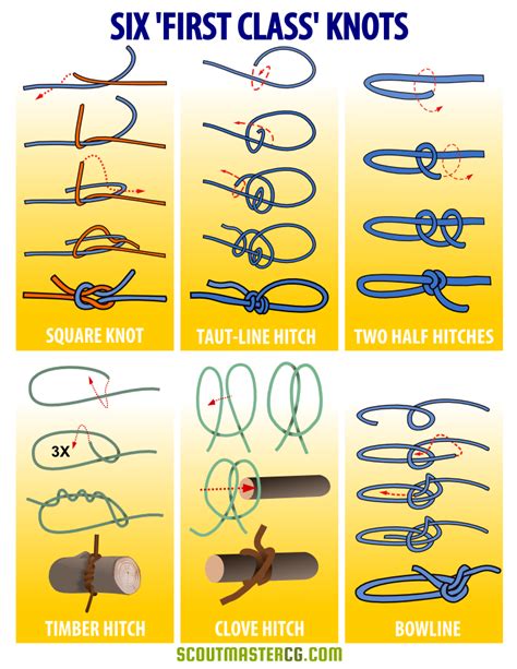 Six First Class Knots Infographic Camping Survival, Survival Prepping, Survival Skills ...