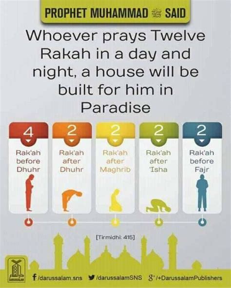 🛐 Benefits of #Sunnah prayers | Ramadan quotes from quran, Sunnah ...