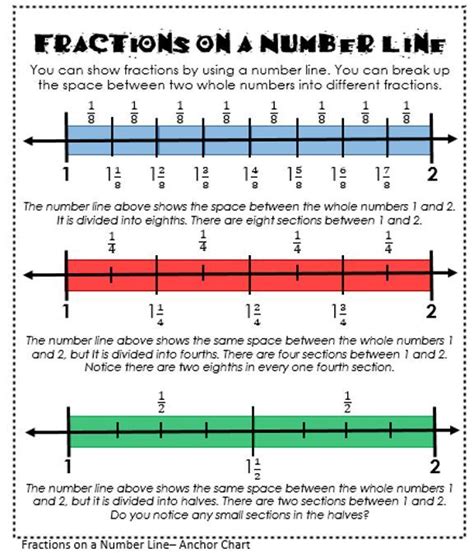 Fractions Interactive Notebook | Fractions, 4th grade math, Math lessons