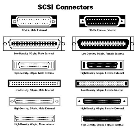 Does anyone know of a DOS compatible soundcard that uses PCIe connection slot? : r/DOS