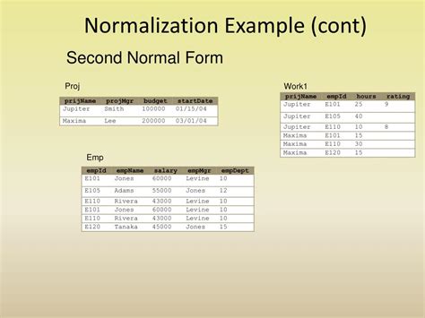 Normalization Of Deviance