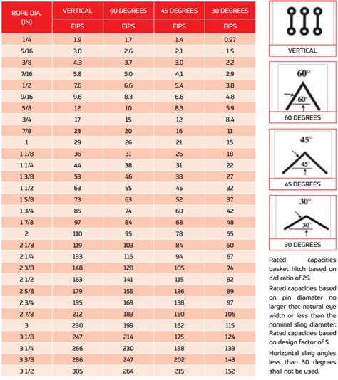 Wire Rope Sling Capacities - All Rigging Co. - Rigging Equipment