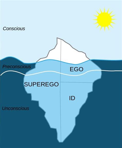 The iceberg metaphor is often used to explain the psyche's parts in ...