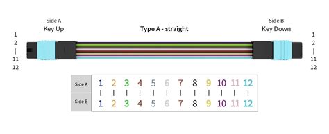 fiber optic cable pinout - Wiring Diagram and Schematics