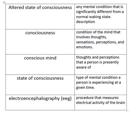 Altered state of consciousness 2. consciousness 3. conscious mind 4 ...