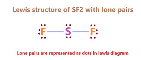 Draw the lewis structure of SF2 showing all lone pairs? - Chemistry QnA