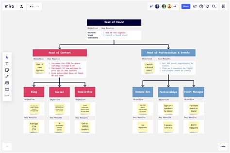 Okr Power BI