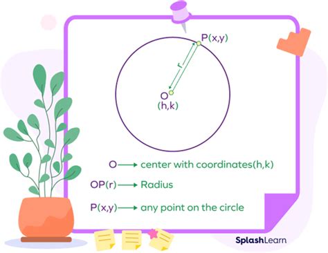 Center of Circle - Definition, Formula, Examples, Facts