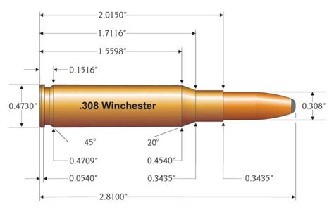 What is the Difference Between .308 winchester and 7.62 nato?