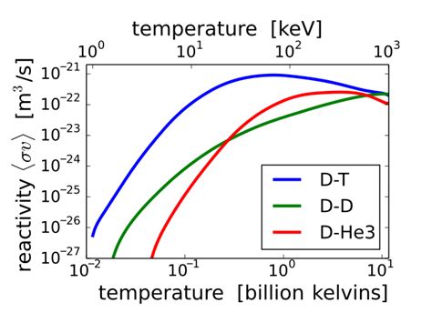 Fusion power - Wikipedia