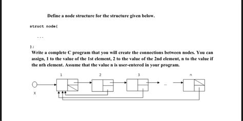 Solved Define a node structure for the structure given | Chegg.com