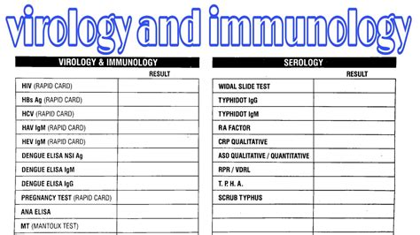 Virology and immunology and serology test list - YouTube