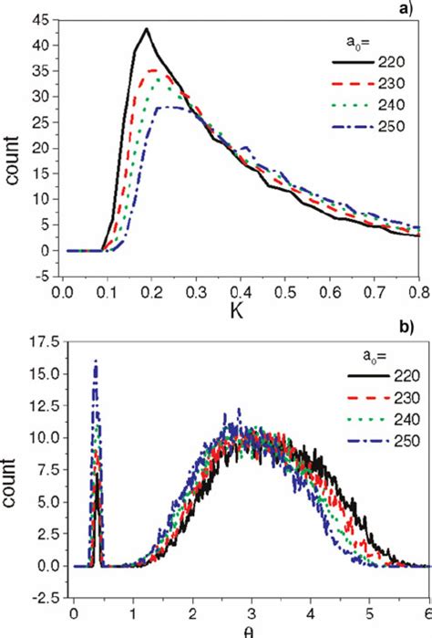 (Color online) ( a ) The number of electrons per unit energy (relative... | Download Scientific ...