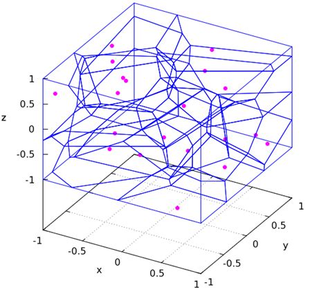 [DIAGRAM] Wiki Voronoi Diagram - MYDIAGRAM.ONLINE