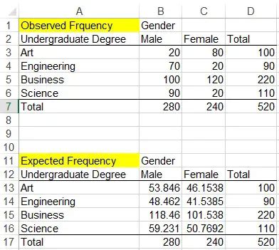 SPSS Excel Chi Squared Test of Contingency Table 01 - Access-Excel.Tips