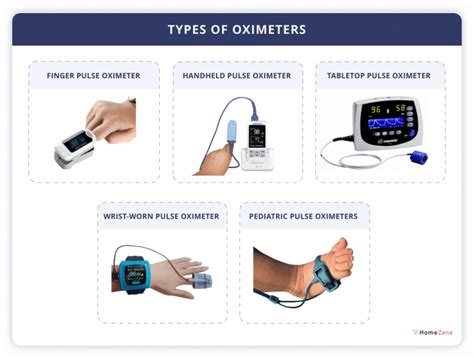 How To Choose Pulse Oximeter