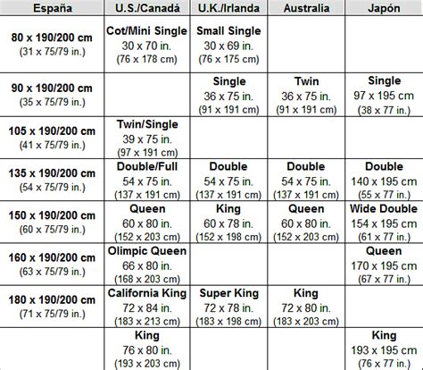 Bed Sizes Comparison Chart Mattress Sizes In Order, 52% OFF