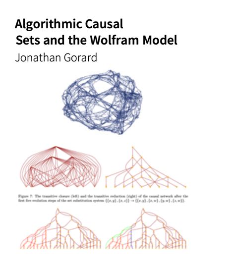 The Wolfram Physics Project: A Gallery of the First Year—Stephen ...