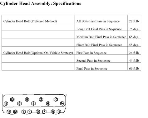 Torque Sequence For 350 Vortec Heads