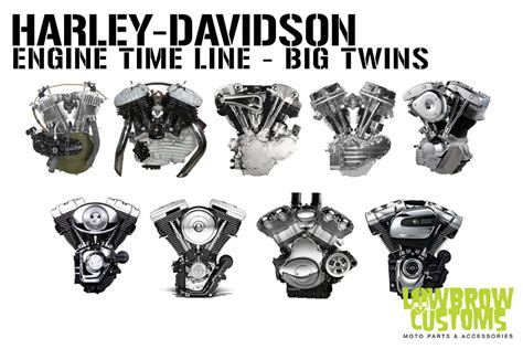 Harley-Davidson Big Twins Engines Timeline – Lowbrow Customs