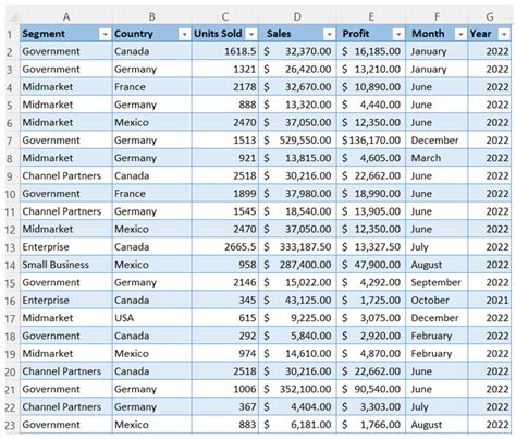 Pivot Table in Excel.