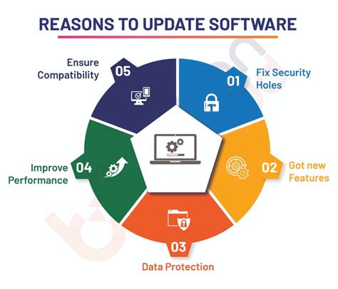 The Importance Of Security Patch and Update Management - Banyan Cloud ...