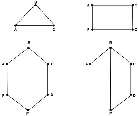 Isomorphic and Homeomorphic Graphs | Online Tutorials Library List | Tutoraspire.com