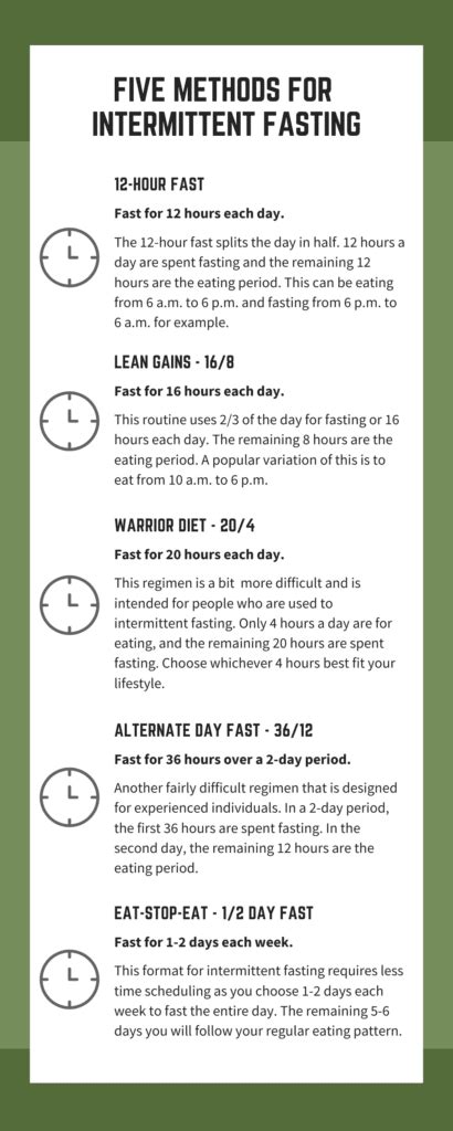 Intermittent Fasting - FIRRIMup Doctors' Good Medicine