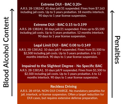 DUI Penalties Chart Dui florida penalties hearing administrative ...