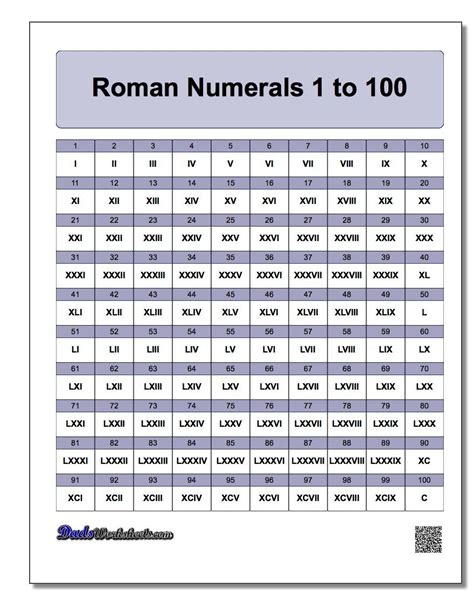 Roman Numerals Grid 1-100 Worksheet! Roman Numerals Grid 1-100 ...