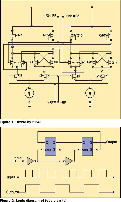 Figure 1 from Frequency Divider Design Strategies Digital Logic Approaches | Semantic Scholar