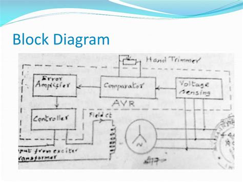 PPT - Automatic Voltage Regulator PowerPoint Presentation, free ...