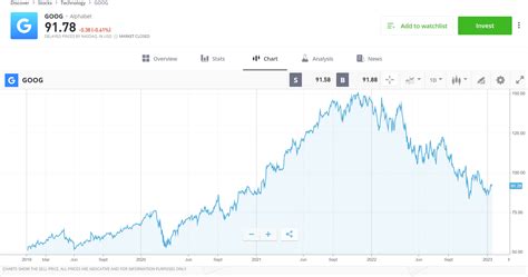 Top five AI stocks to invest | eToro