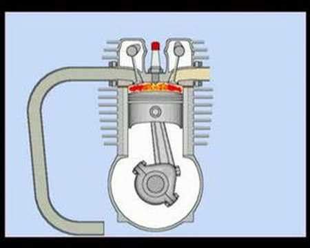 4 Stroke Motorcycle Engine Animation