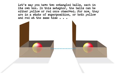 Quantum entanglement example