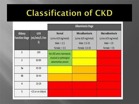 Ckd Classification Chart