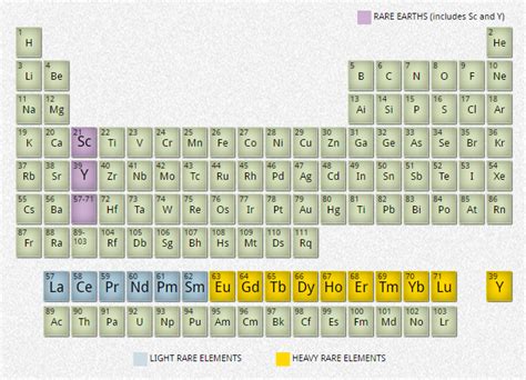 What are Rare Earth Elements, REEs? – European Training Network for the Design and Recycling of ...