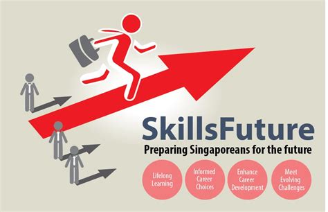 Skills Framework for Design to Nurture Design - Empowered Workforce to ...