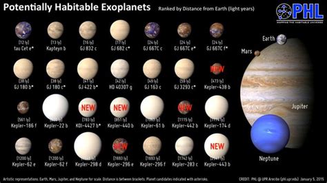 New Planet Discovered Solar System