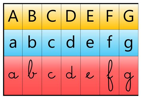 La correspondance entre les lettres en capitales, en script et en cursives – GS – Maîtresse Lunicole