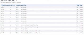 Trying to scanning military frequencies in FM not AM, but RSP1A ...