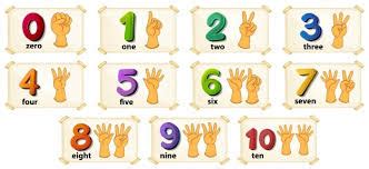 Dibujamos los números del 1 al 10 - La Clase de Nanny